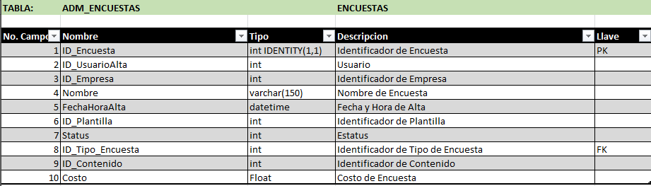 T-ADM ENCUESTAS.PNG