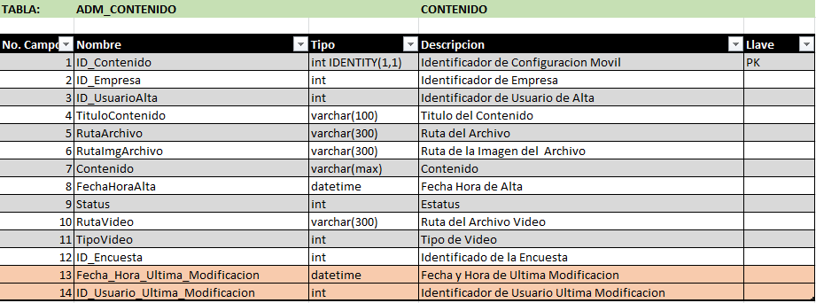 T-ADM CONTENIDO.PNG