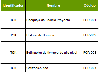 Procesos Inicio documentos.png