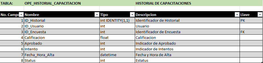 T-OPE HISTORIAL CAPACITACION.PNG