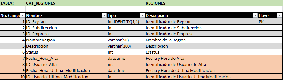 T-CAT REGIONES.PNG