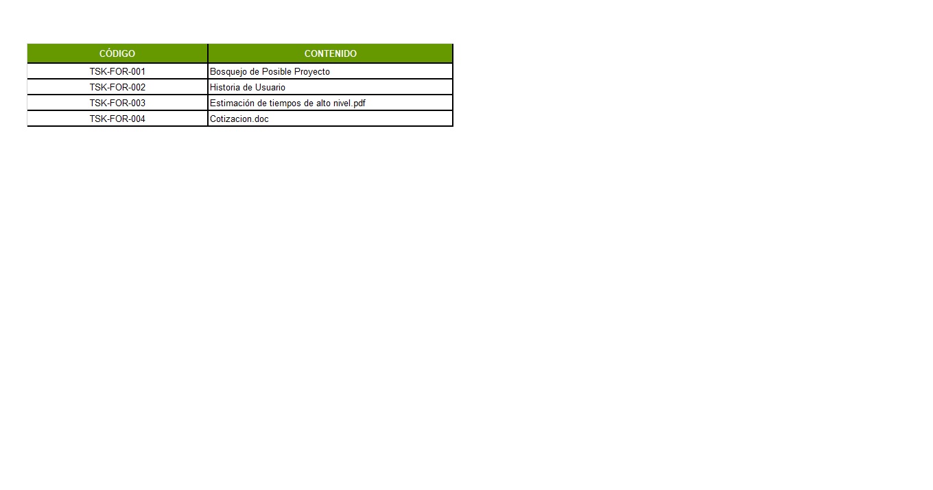 Formatos