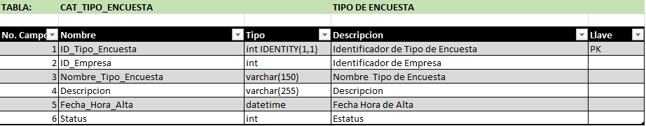 T-CAT TIPO ENCUESTA.PNG