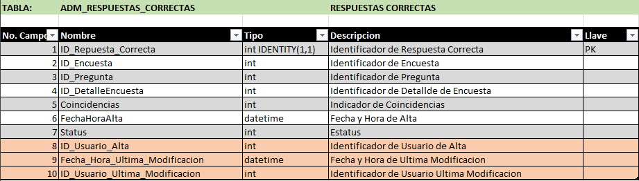 T-ADM RESPUESTAS CORRECTAS.PNG